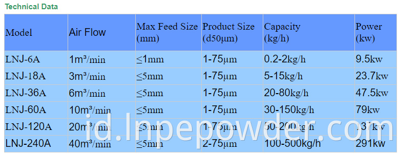 Lnj Data Teknis Lnj Technical Data